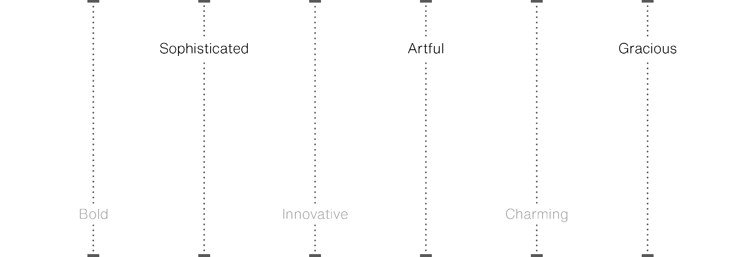 Retail-4-characteristics Retail-4-characteristics