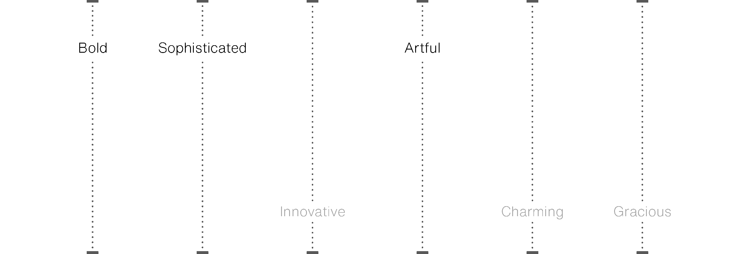 Retail-1-characteristics Retail-1-characteristics