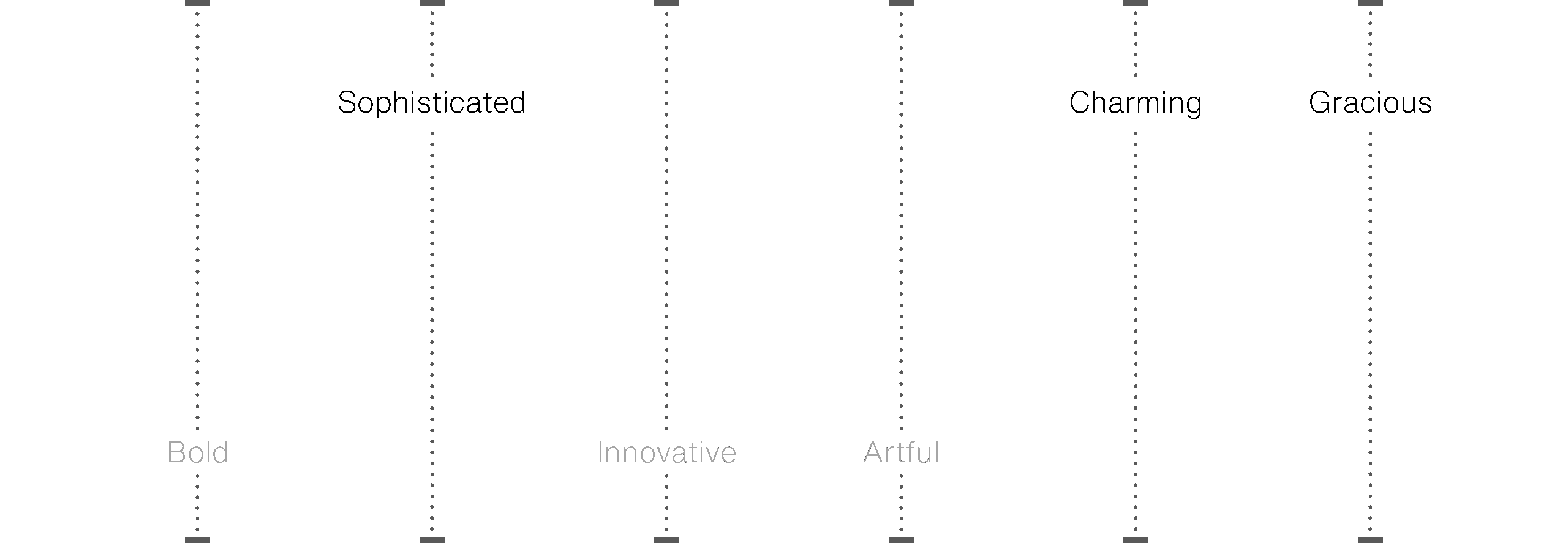 Retail-3-characteristics Retail-3-characteristics