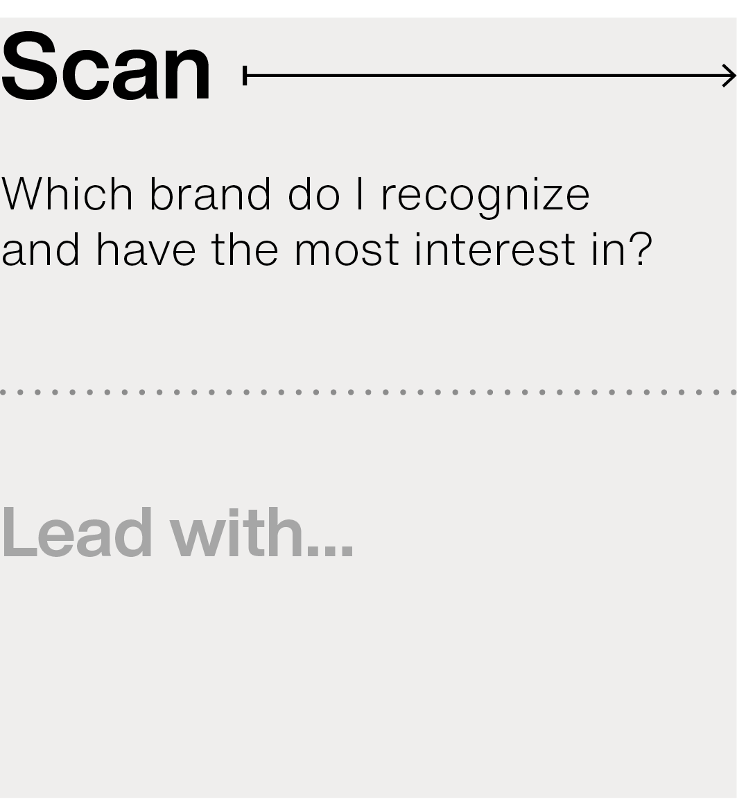 Retail-scan-journey Retail-scan-journey