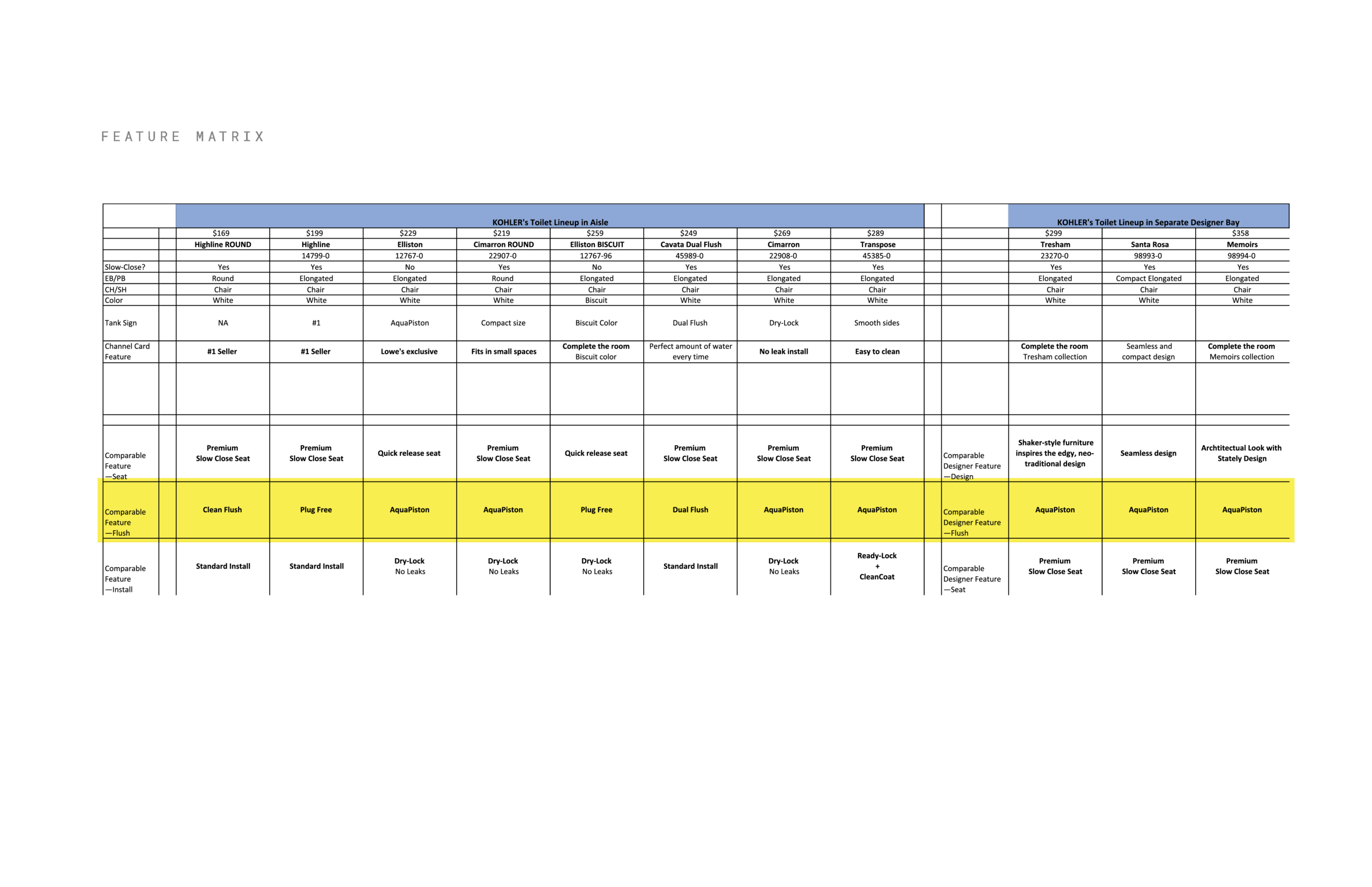 Retail-strategy-matrix-3