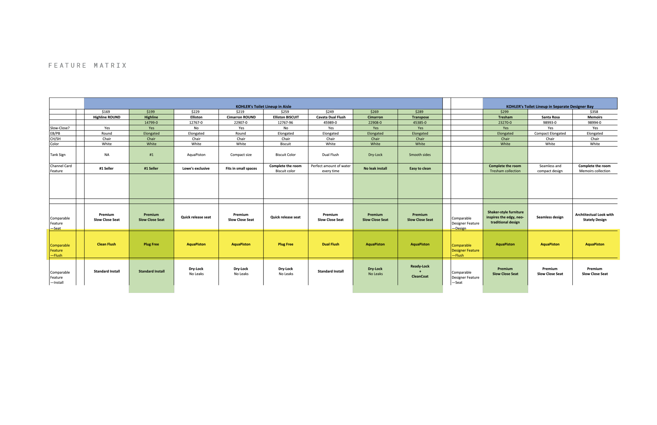 Retail-strategy-matrix-4
